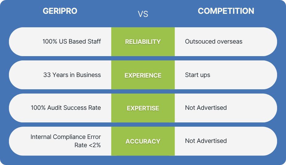 GeriPro Comparison Chart